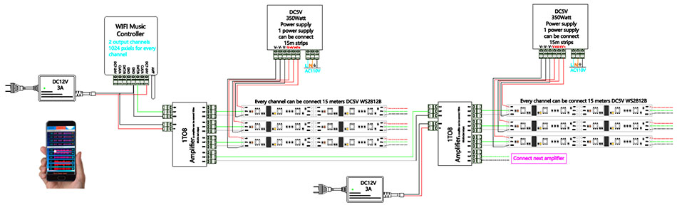 how to connect 164ft ws2812b led strip